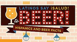 Hispanic millennials can have a major impact on the craft beer market